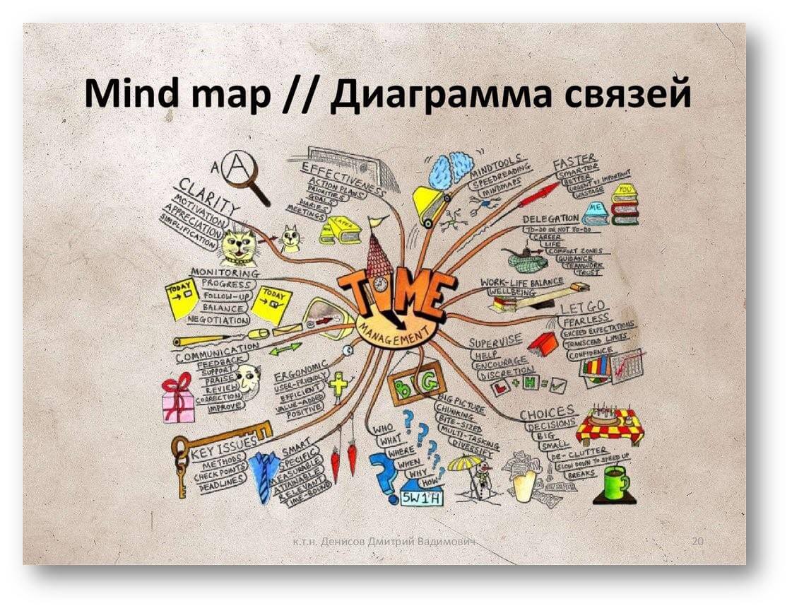 Main карт. Ментальные карты Mind Map. Интеллектуальная карта mindmap. Интеллект- карта (Mind Map). Диаграммы связей Mind Maps.